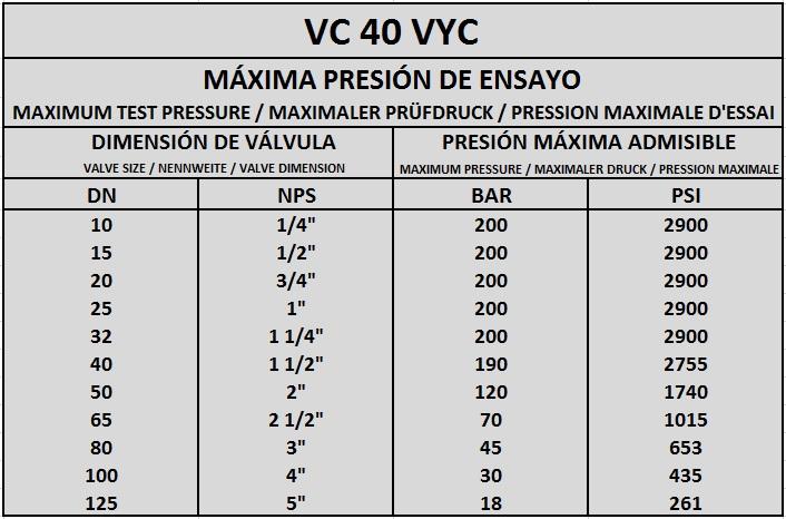 bar / 3045 psi. 1.1.2- Maximum test pressure according to the size of the valve. DO NOT UNTIGHTEN THE FLANGES WHILE THERE IS PRESSURE IN THE CIRCUIT! 1.2- Conditions of the test area.