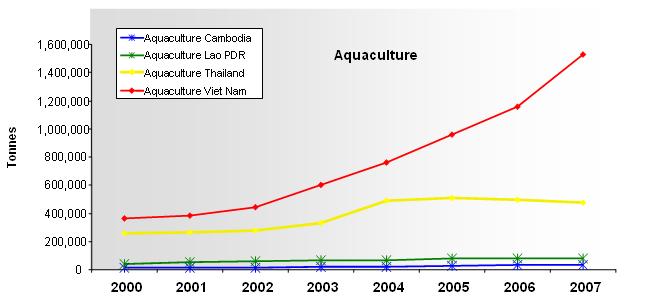 36 Fisheries and aquaculture Past trends in aquaculture In inland/brackish water aquaculture, only Vietnam features