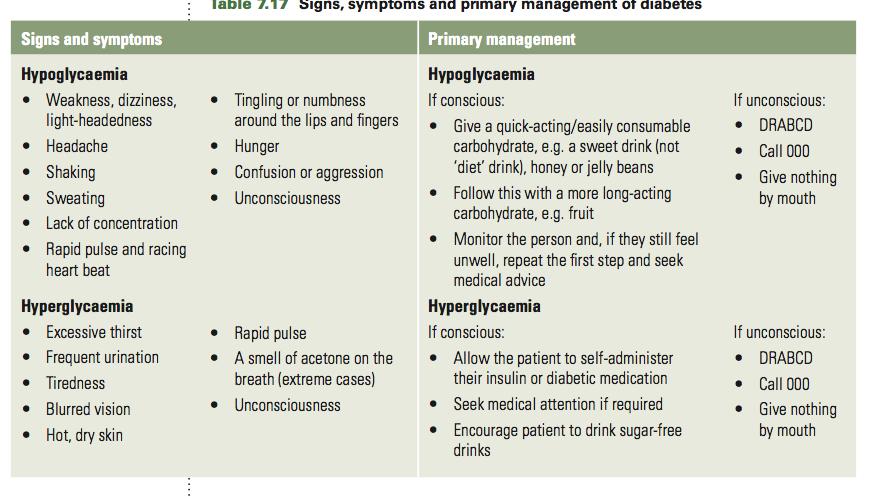 Signs Symptoms