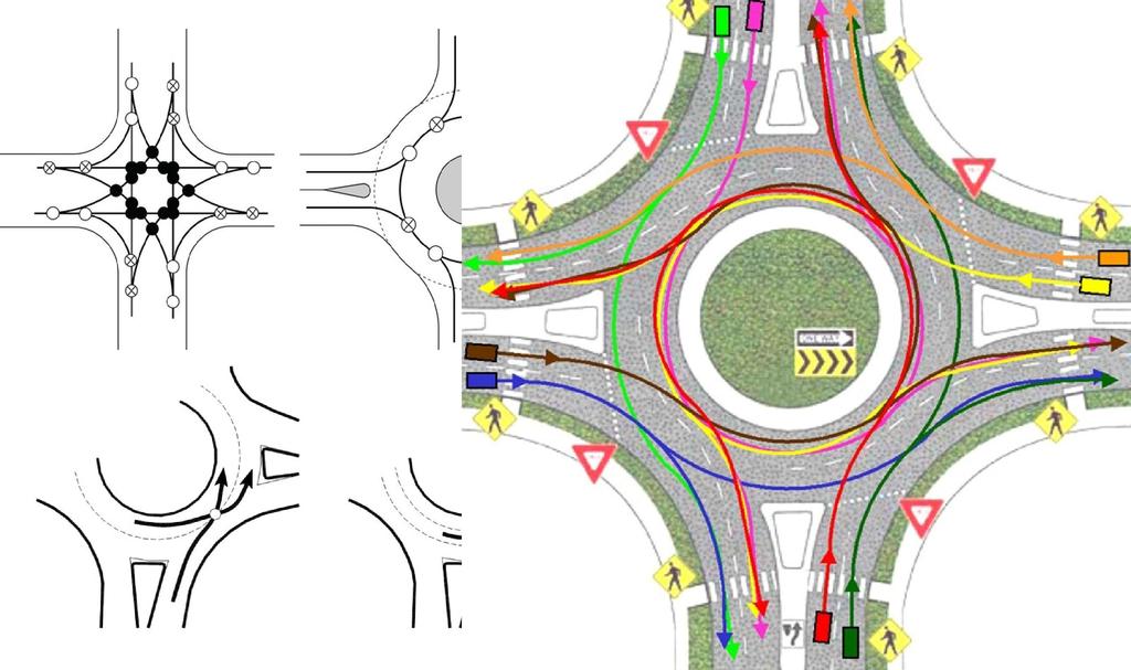 - particular disadvantages of standard one-, two- and multilane roundabouts in particular actual