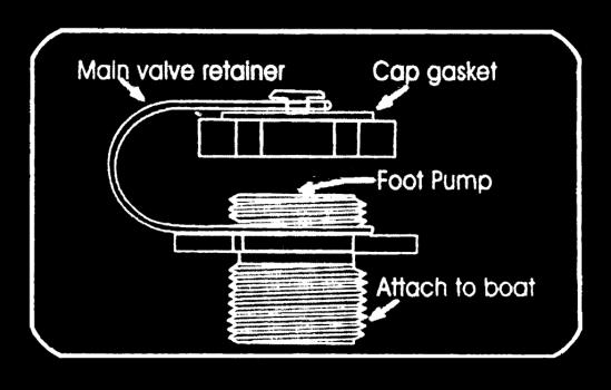 When using the boat for the first time, fully inflate boat by attaching foot pump to each of the valves, one at a time, and pump air to maintain a balance of pressure between
