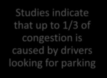 1/3 of congestion is caused by