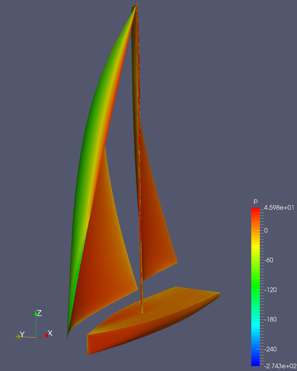 modeling of Downwind Sails Phase