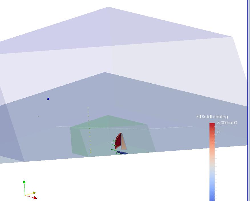 OpenFOAM All runs were completed with North Sails 'dropbox' style CFD process, which has been a collaboration between North Sails and the Wolfson Unit since 2010, initially as a tool for high-end