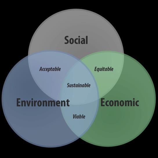 deliver economic, environmental and