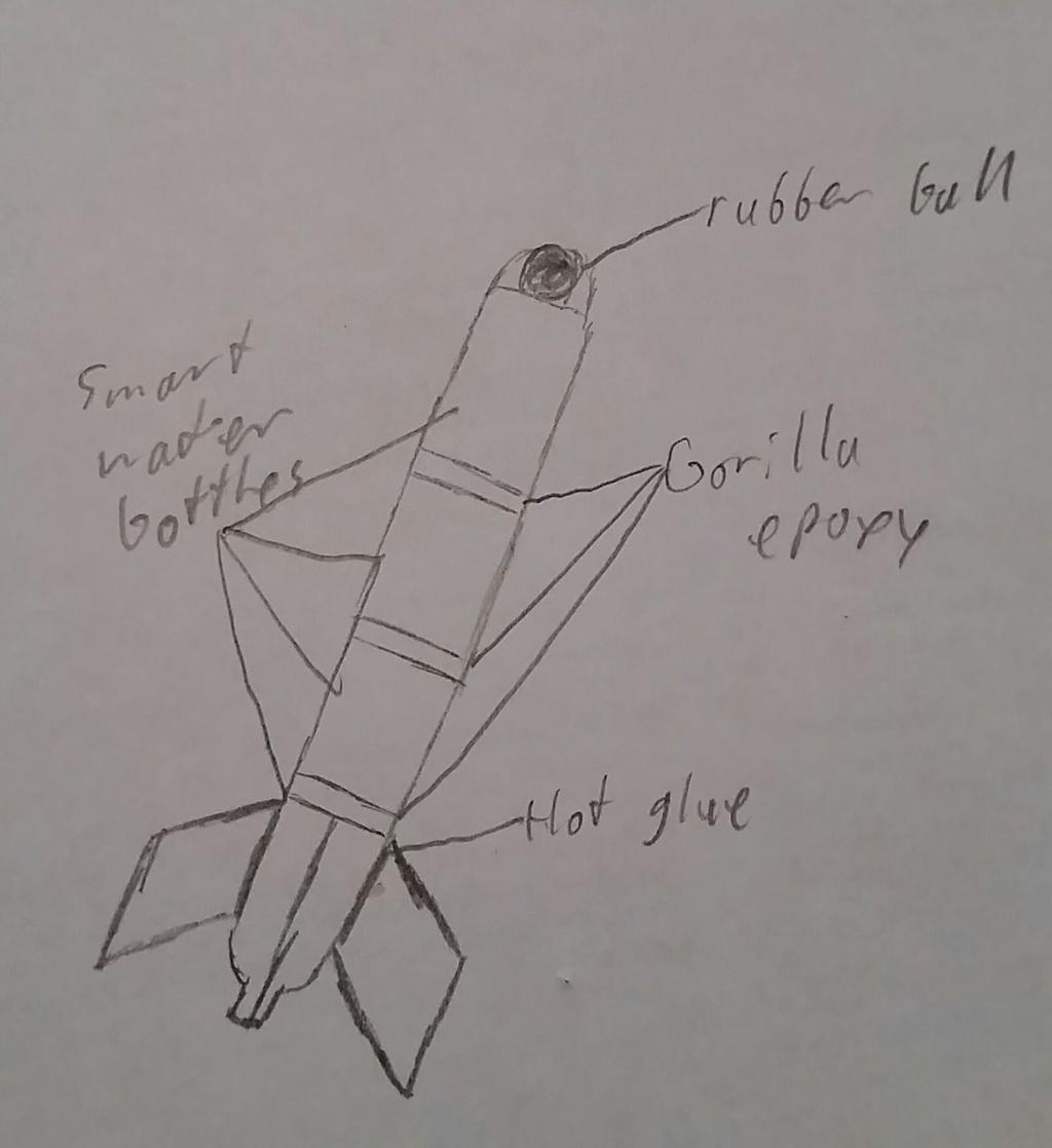 Tony and Jose s rocket. The shape of the fins did not change in the final rocket they were still parallelograms and attached with hot glue (see figure 18).