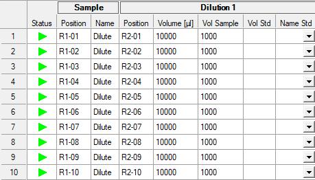 is sample dilution.