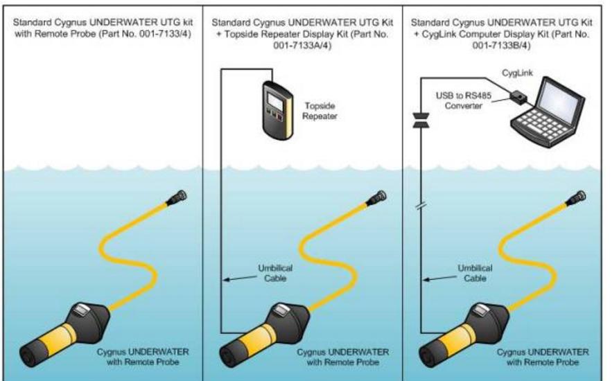 The Cygnus Underwater is the original diver held subsea multiple echo Ultrasonic Thickness Gauge.