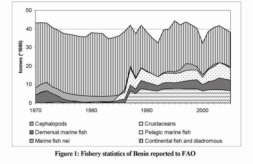 6 6. DESCRIPTION OF FISHERY INFORMATION AND DATA COLLECTION SYSTEM Objectives of the data collection systems for fisheries The objective of the data-collection on fishery is to know the quantities