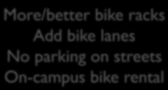 On- Campus Students What other forms of transportation would you consider besides a personal car?