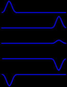 When a wave pulse is sent down a medium connected to a rigid wall, the energy