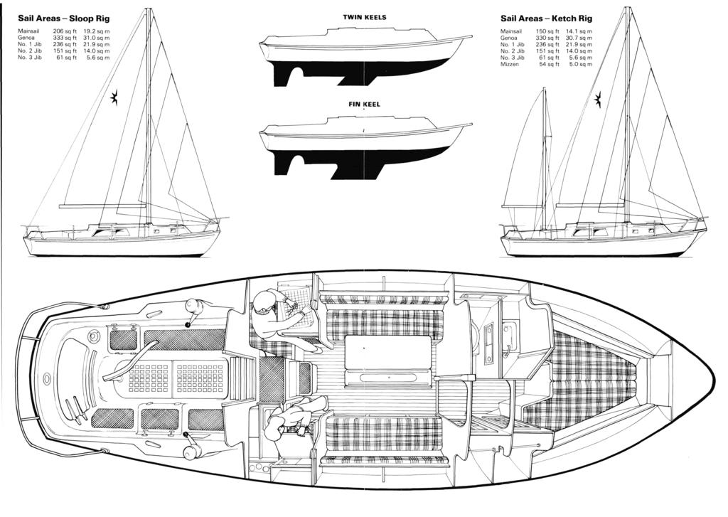 Sail Areas - Sloop Rig Mainsail Genoa No. 1 Jib No. 2 Jib No. 3 Jib 206 sq ft 333 sq ft 236 sq ft 151 sqft 61 sq ft TWIN KEELS 19.2 sq m 31.0 sq m 21.9 sq m 14.0sq m 5.