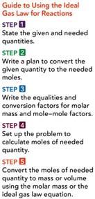 Often we need to know the amount of gas (in grams) involved in a reaction. Then the Ideal Gas Law can be rearranged to solve for moles (n) then convert to grams using molar mass.