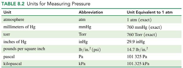 13 Convert 48 psi to torr (14.7 psi = 1 atm = 760 mmhg) Convert 4820 mmhg to atmospheres. (1 atm = 760 mmhg) Chapter 8 8.1 - Properties of Gases 8.2 Pressure and Volume (Boyle s Law) 8.