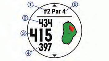 À Á Â Ã Ä Current hole number Distance to the back of the green Distance to the middle of the green Distance to the front of the green Par for the hole Next hole Previous hole Moving the Flag You can
