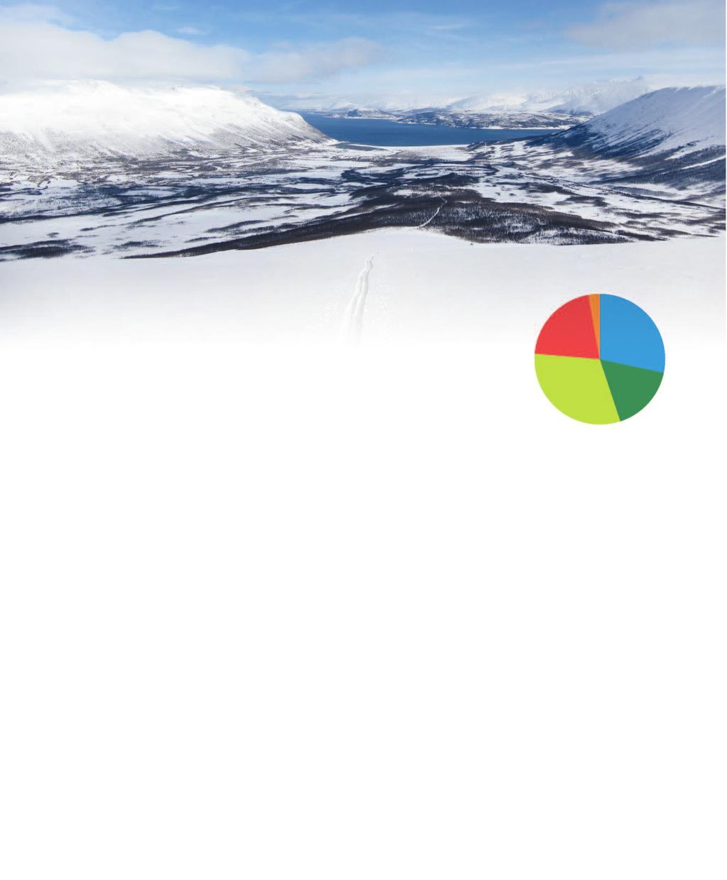Stormheimsfjellet, Breivikeidet, Tromsø, N-Norway. Photo: Andrea Mannberg Figure 1 Self-assessed backcountry travel skills.