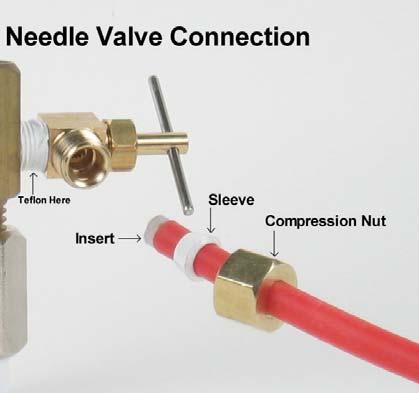 Test for leaks at this point: Close the Needle Valve (turn needle handle clockwise all the way in to