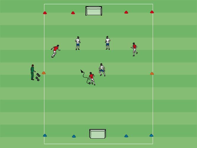 Small Sided Games to 2 goals Small Sided Games to 2 Small Goals Play two teams. Each team attacks one goal and defends another. Numbers may vary. Both teams play to score.