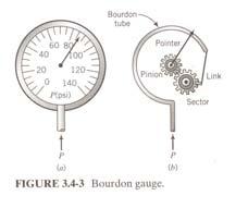 (usually) Caution Always use absolute pressure when: Using pressure in a formula