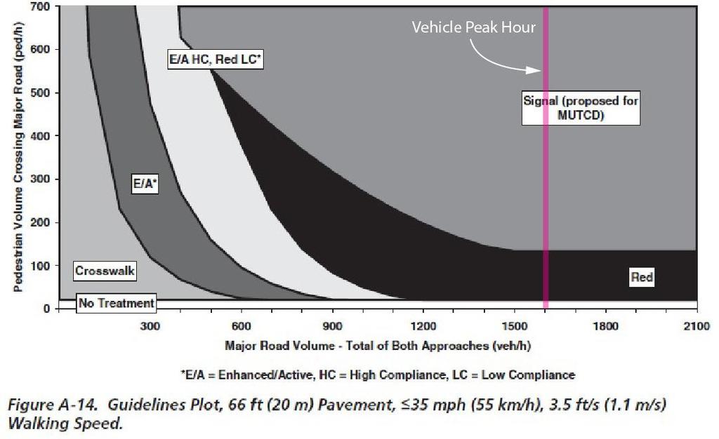 Figure 17: Existing Roadway Guidelines Plot,