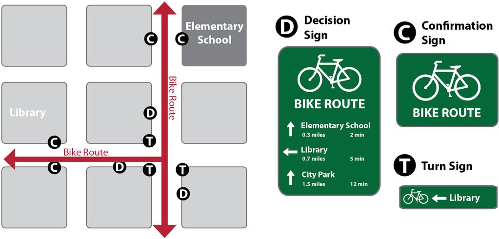 9.15.2.2 Discussion - There is no standard color for bicycle wayfinding signage. Section 1A.12 of the MUTCD establishes the general meaning for signage colors.
