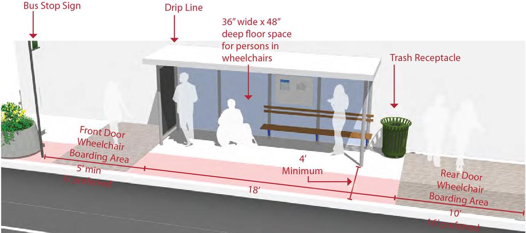 9.3.5 Accessible Bus Stop Design Figure 9-8. Accessible Bus Stop Design 9.3.5.1 Description - Bus stops should be connected to a continuous sidewalk and be located with adequate right of way to provide amenities such as shelters, benches and bike racks for users.