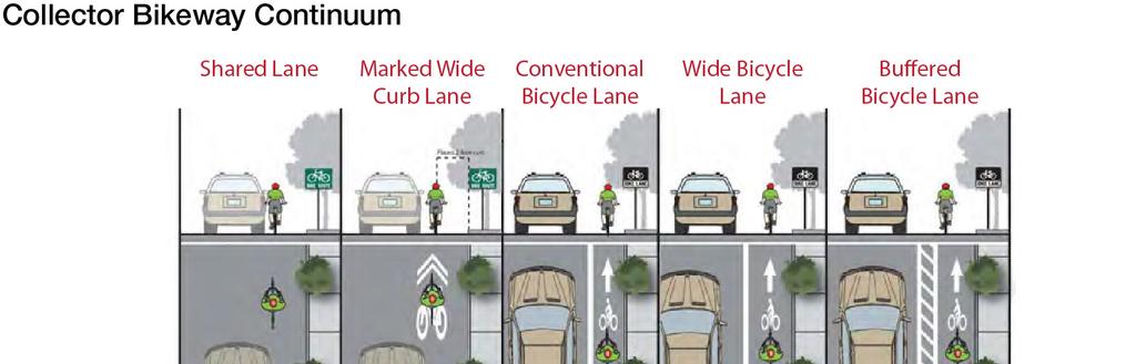 Engineering judgment, traffic studies, previous municipal planning efforts, community input and local context should be used to refine criteria when developing bicycle facility recommendations for a