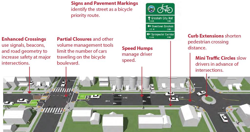 Bike Lanes should be considered on roadways with outside travel lanes wider than 15 feet, or where other lane narrowing or removal strategies may provide adequate road space.