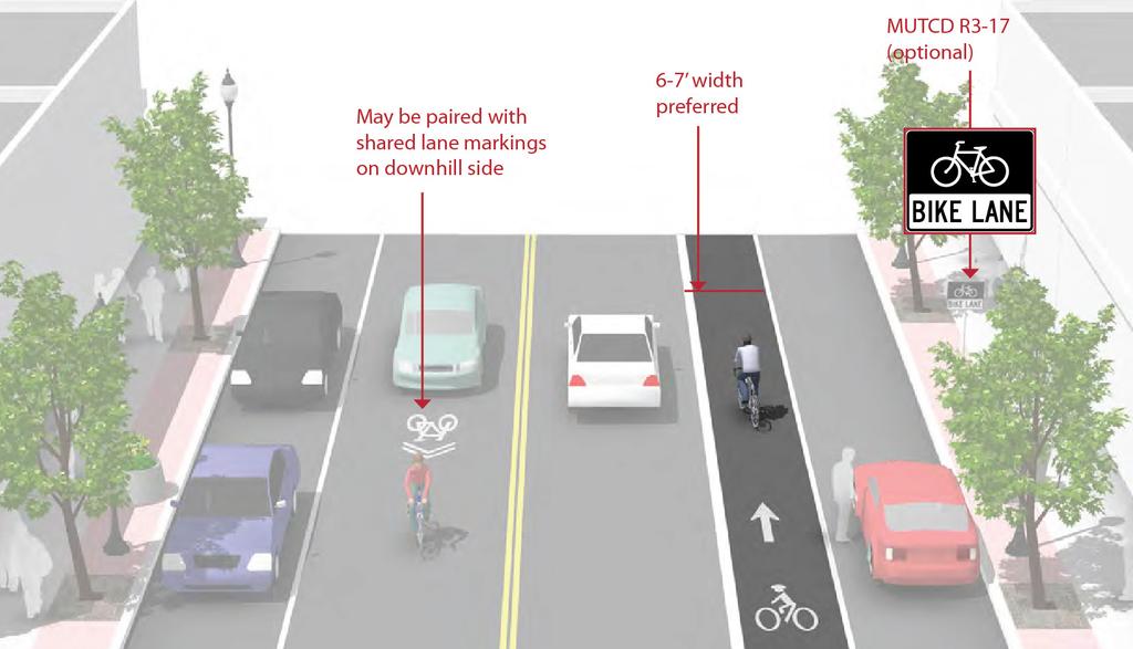 vehicle travel lane, a parking side buffer may also be provided to help bicyclists avoid the door zone of parked cars. 9.10.7.
