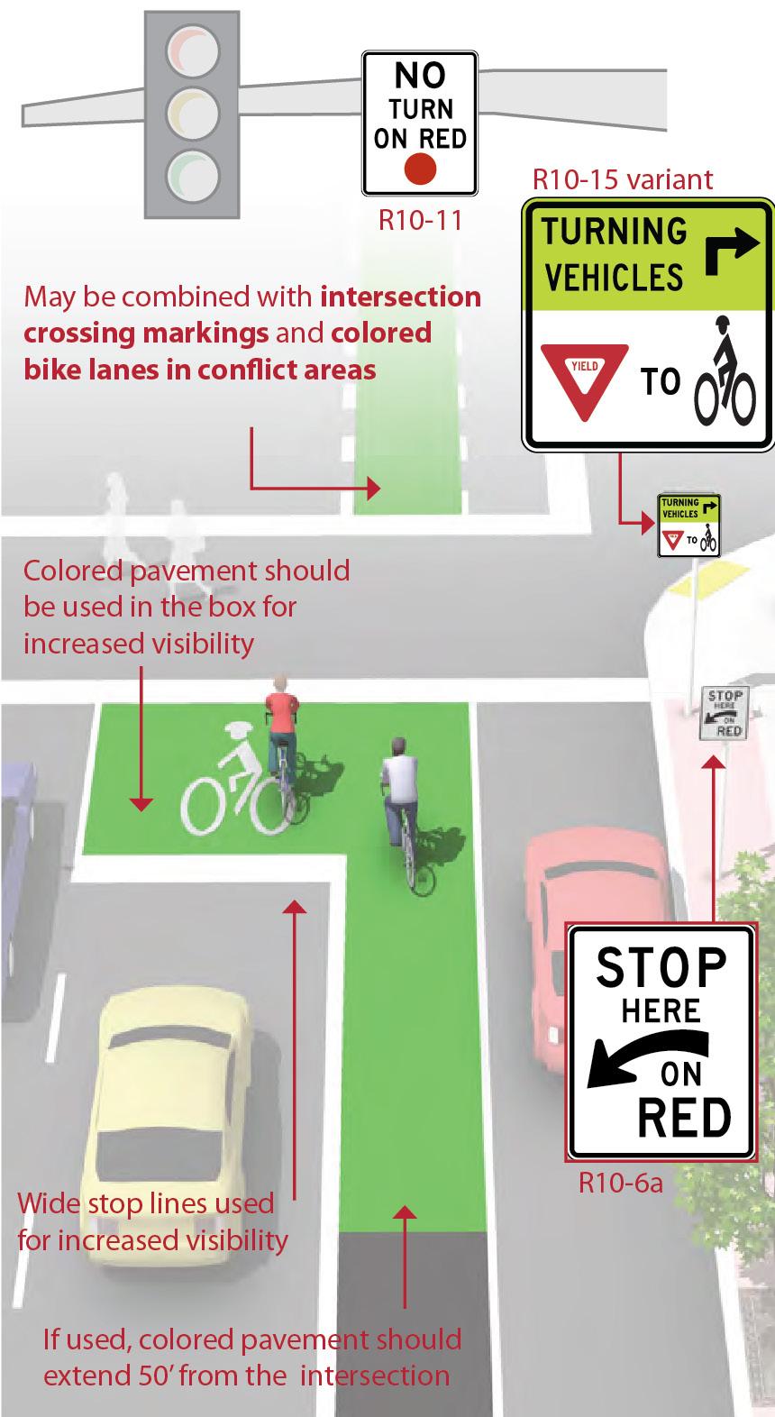 9.12 Bikeways at Intersections 9.12.1 Bike Box Figure 9-54. Bike Box 9.12.1.1 Description - A bike box is a designated area located at the head of a traffic lane at a signalized intersection that