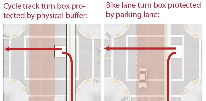 1 Description - Two-stage turn queue boxes offer bicyclists a safe way to make left turns at multi-lane signalized intersections from a right side cycle track or bike lane. 9.