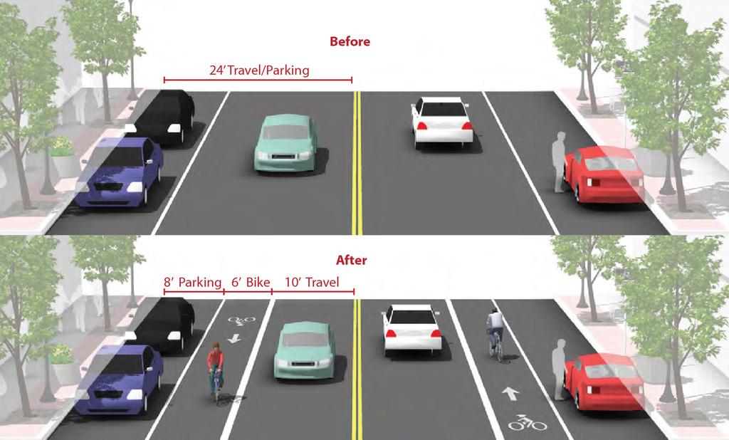 9.14.1.2 Guidance curbs, gutters and sidewalks without the high costs of major infrastructure reconstruction. 9.14.1.2.1 Guidance on bicycle lanes applies to this treatment. 9.14.1.2.2 4 foot minimum width when no curb and gutter is present.