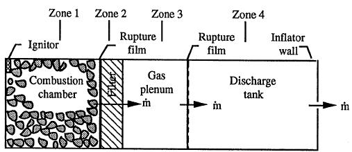 Simulation model: Zone 1: Combustion chamber