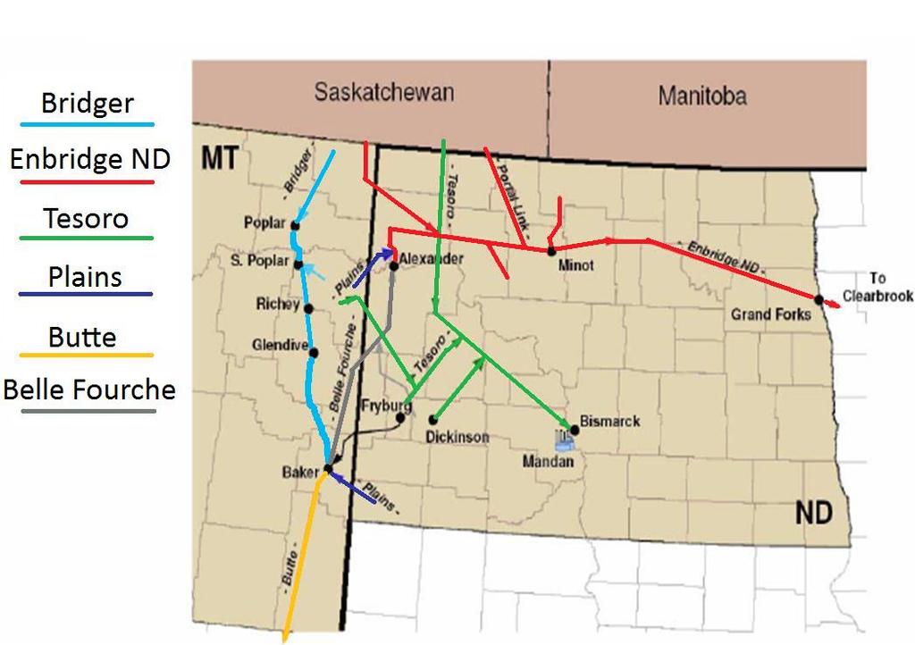 North Dakota s Major Oil