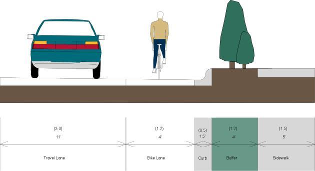 Class II: Bike Lanes (Groups A, B/C) Definition - A portion of the roadway that has been designated by striping, signing and pavement markings for the