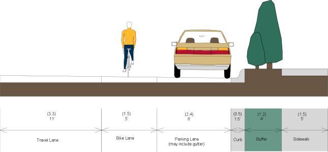 Bike lanes should always be one-way facilities carrying traffic in the same direction as adjacent motor vehicle traffic.