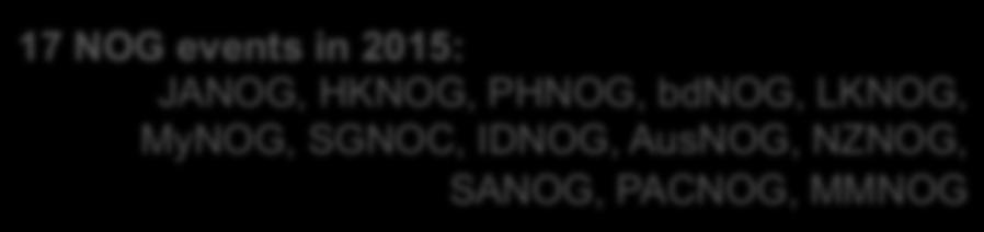 SGNOC, IDNOG,