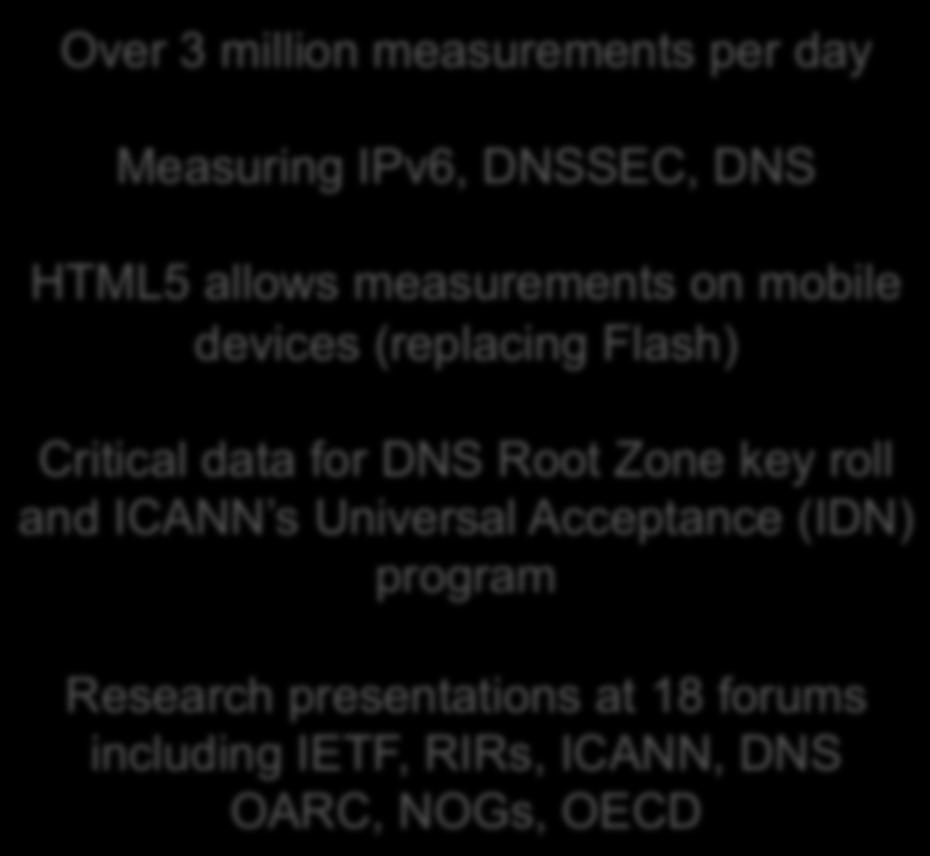 APNIC Labs Over 3 million measurements per day Research statistics and