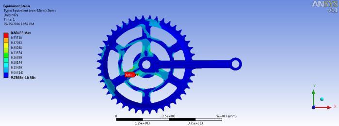 ANSYS software is used for the structural analysis of the chain wheel assembly model. 3D chain wheel assembly which is created using the Pro-E software is used for the FEA in ANSYS.
