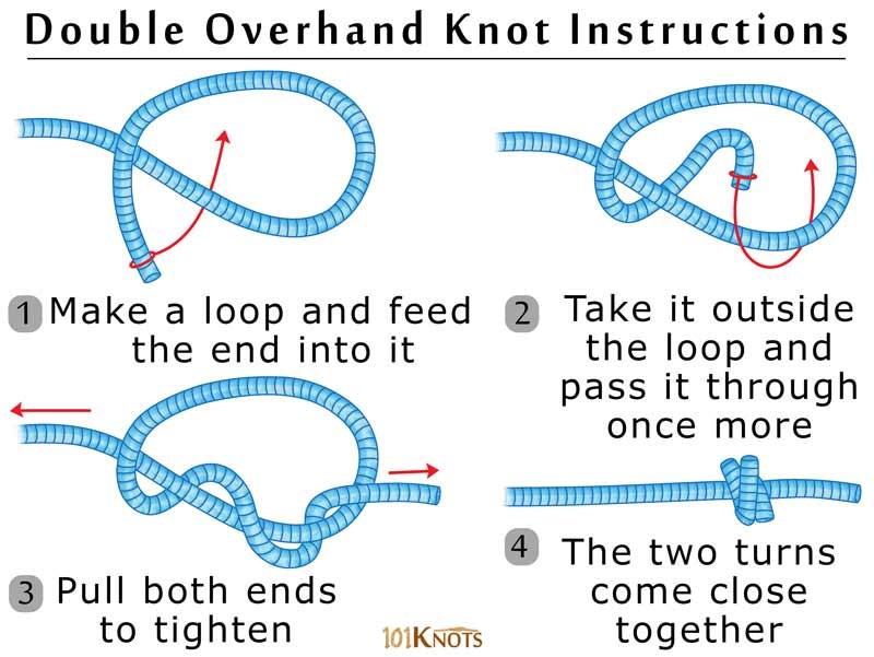 1. SINGLE KNOT AND DOUBLE KNOTS (NÚT ĐƠN NU T ĐÔI) A. Overhand Knot Overhand knot is tied very tightly and hard to remove.