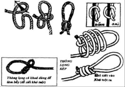 3. NOOSE KNOTS (NÚT THO NG LO NG) The noose knot is part of a group suspension knots used to suspend tightly an object.