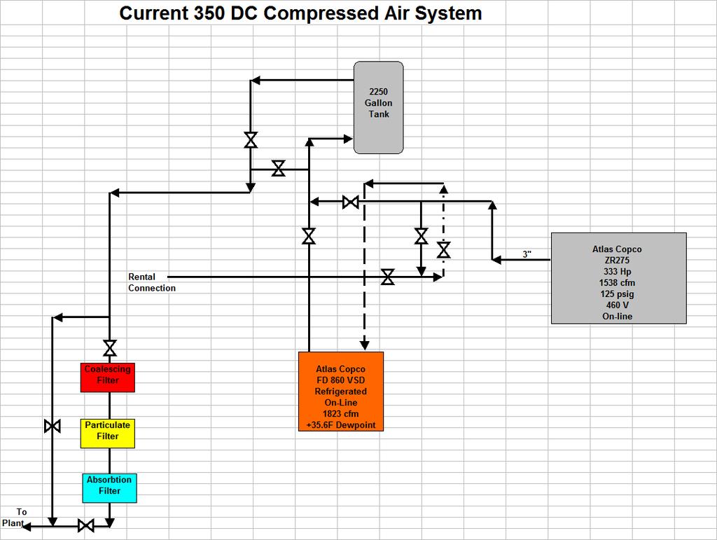 Sketch 2. 2.0 Compressed Air Inefficiencies 150 450 Compressor Area A) There is no Useful Storage located in this compressor area.