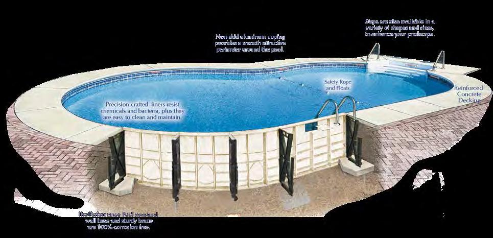 Benefits of a Performance Polymer Pool Performance Polymer Wall Pools feature: 100% Corrosion Free, Sturdy Bracing System with Drive Stake Assembly Walls that Will Not Rust, Rot, Dent, or Corrode