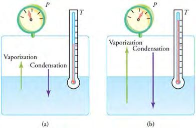 29 gives the melting temperature at various pressures. For example, the melting point is 0ºC at 1.00 atm, as expected.