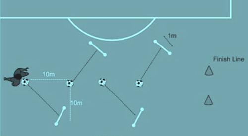 Lofted pass This test is designed to develop accuracy. Every subject has 4 attempts. The subject was asked to push the ball towards designated marker as shown in the fig. 2.