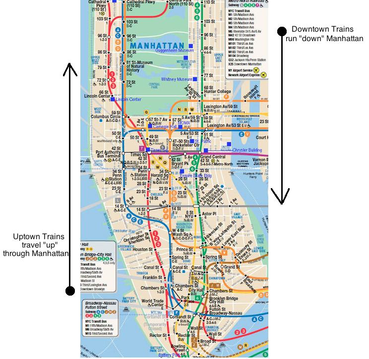 Downtown trains are trains that run roughly south. If you re at a dance studio in the middle of Manhattan, you ll take a downtown train to travel back to the East Village.