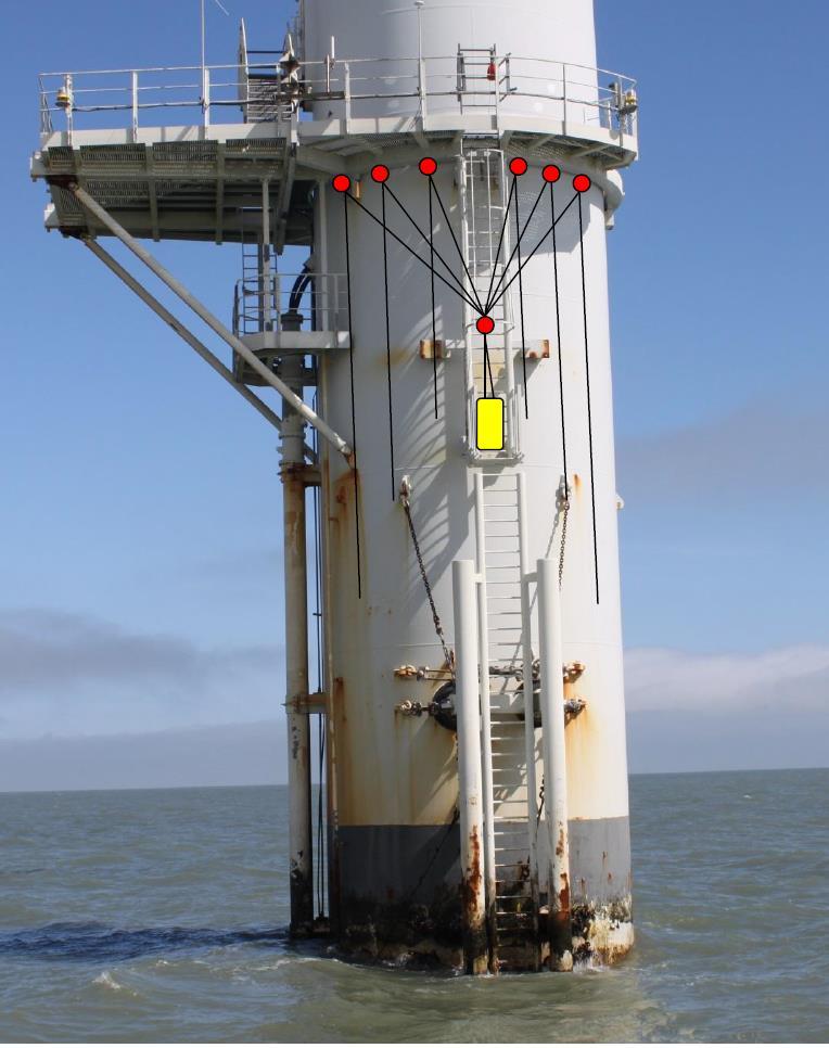 Limpet - New Solutions to Offshore WTG problems Limpet working with clients to