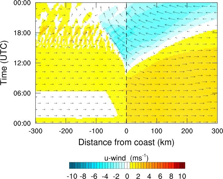 Fig S13: Single coast simulations using vertical profiles 2 and 3 for