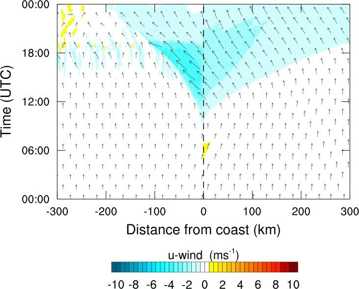 Fig S14: Single coast simulations using vertical profiles 2 and 3 for initialization in 2ms -1 shore parallel gradient wind.