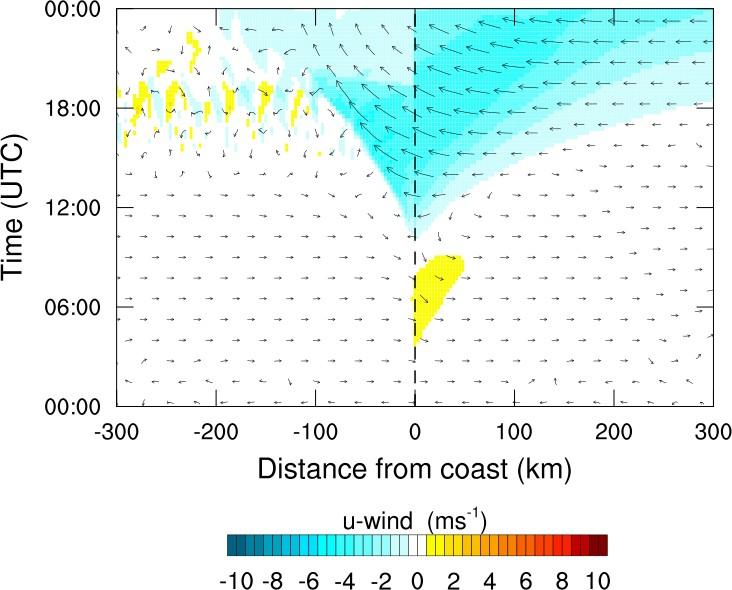 Thermodynamic profile sensitivity Fig S12: Single coast baseline experiments using vertical profiles 2 and 3 for initialization.
